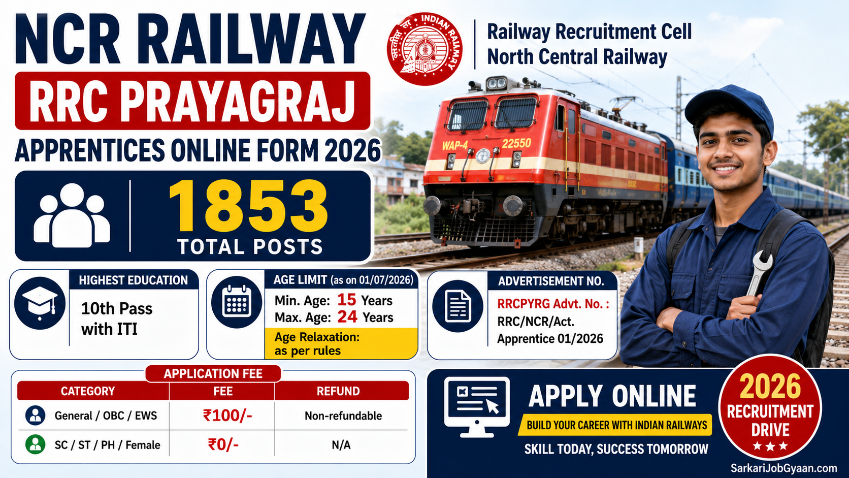 NCR Railway RRC Prayagraj Apprentices 2026