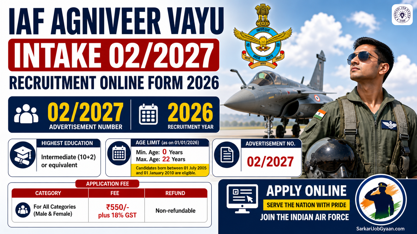 IAF Agniveer Vayu 2027 Recruitment