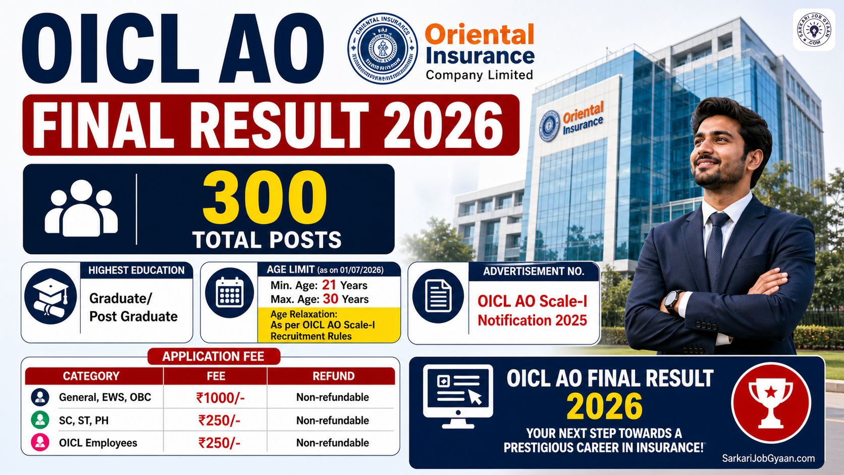 OICL AO Final Result 2026