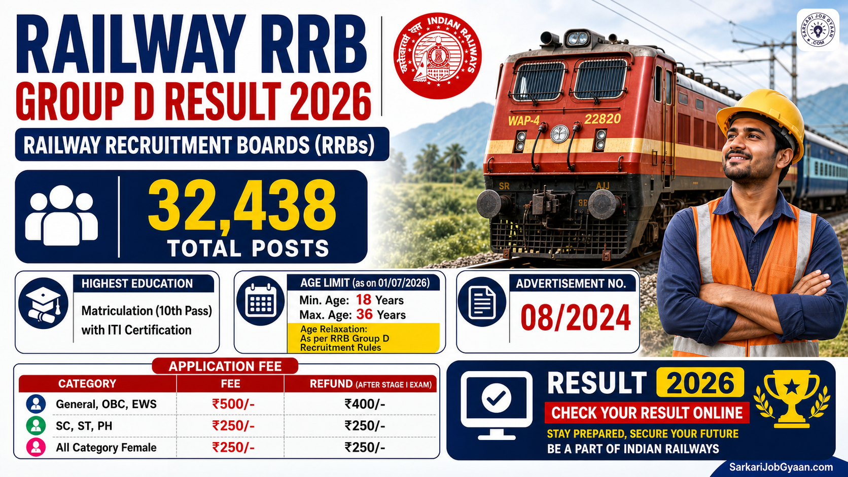 RRB Group D Result 2026