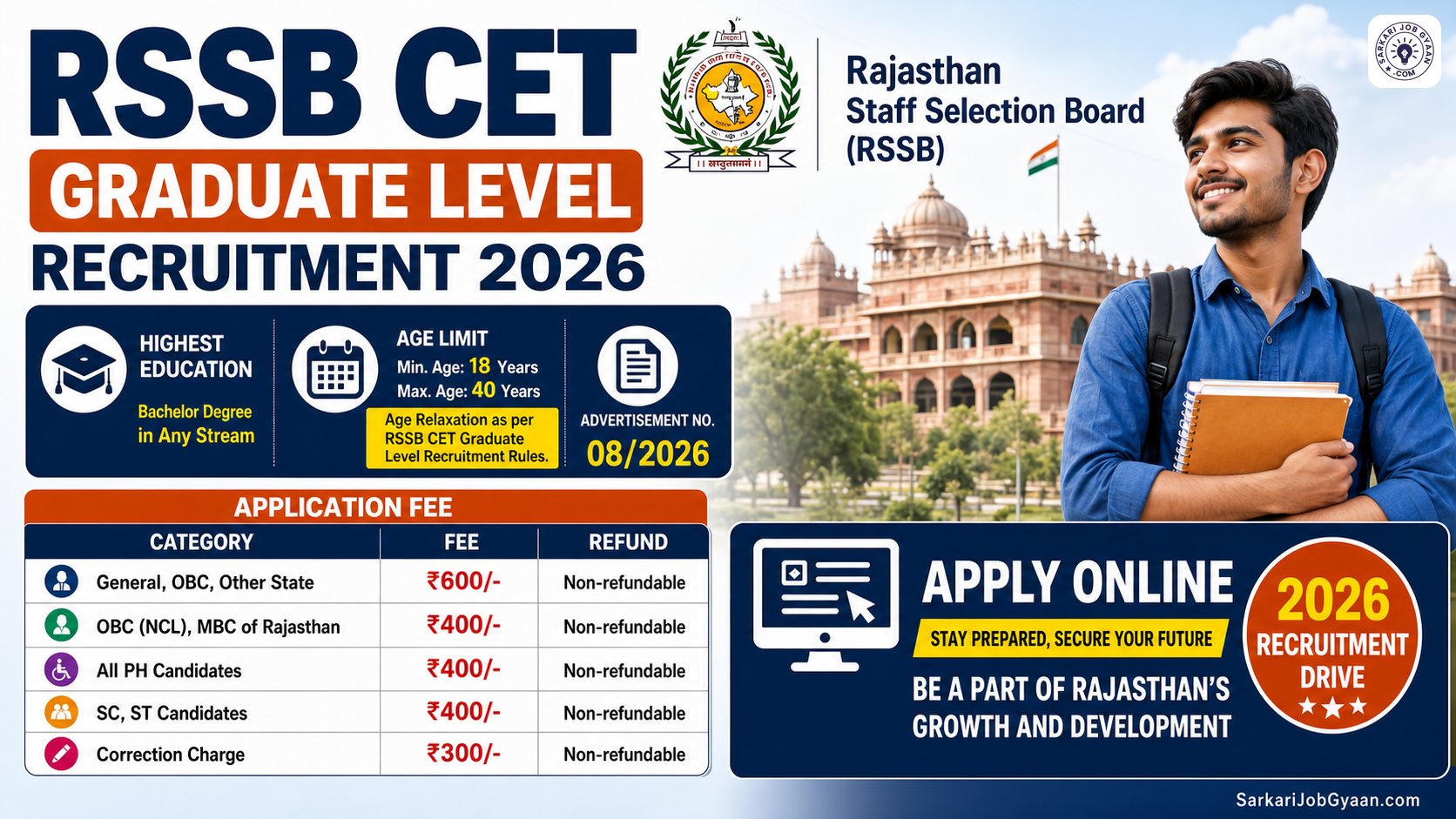 RSSB CET Graduate Level 2026